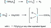 Figure 4 - Compound with 16 electrons giving a compound with 14 electrons which then undergoes the oxidizing reaction