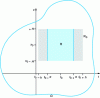 Figure 1 - Local Cauchy problem