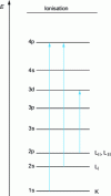 Figure 2 - Transitions corresponding to K and L thresholds