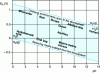 Figure 1 - Pourbaix diagram specifying the pH-Eh ranges of different media and the stability limits of water.