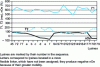 Figure 16 - T 1, T 2 and heteronuclear nOe measured on an IF3 initiation factor sample where only lysines were labeled 15N