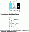 Figure 1 - How a Li-ion battery works