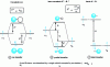 Figure 5 - Interaction diagrams (2 orbitals/2 electrons) in the case of a covalent bond (A–A), an iono-covalent bond (Aδ+–Bδ–) and an ionic bond (A+–B–)