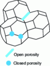 Figure 13 - Stacking of truncated cuboctahedra to represent grain stacking during porosity removal