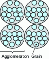 Figure 33 - Representation of an agglomerated powder