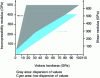 Figure 6 - Vickers
hardness distribution for hard materials compared with incompressibility
and shear moduli