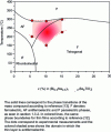 Figure 13 - Phase diagram of BNBT compound in mass and in thin film