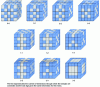 Figure 4 - Typology of possible composite morphologies in terms of phase interconnections