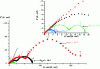 Figure 10 - Effect of oxygen partial pressure on the electrochemical behavior of ...