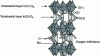 Figure 15 - Brownmillerite structure Ba2In2O5