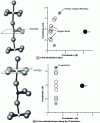 Figure 17 - Calculated migration path corresponding to the migration of an interstitial oxygen atom in the tetrahedral layer and in the octahedral layer in the (Oz) direction.