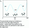 Figure 2 - Conformers for n-butane (anti and left)