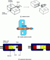 Figure 24 - Explosive disconnectors