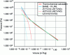 Figure 32 - Relaxation of detonation products in the (p,v) diagram and contribution of the three JWL terms