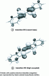 Figure 33 - Representation of indigo molecular orbitals) [14].