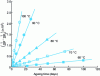 Figure 24 - Straight...