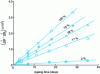 Figure 25 - Straight...