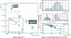 Figure 12 - Scaling laws associated with the diffusion of linear alkanes (at 40°C) [48] and linear or branched alkanes (between 23°C and 30°C), data extracted from the European database (cf. [Doc. AF 6 931]) in low-density polyethylene.