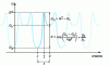 Figure 15 - Random walk along an energy profile with two states, c and d, separated by a distance...