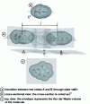 Figure 16 - Interpretation of the diffusion action volume for a small, rigid organic molecule (anisole, M greater than or equal to 106 g · mol–1)