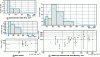 Figure 20 - Estimated activation energies between 20 and 40°C in low-density polyethylene (data taken from European database, see [Doc. AF 6 931]).