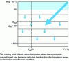 Figure 24 - Examples of robust extrapolation of coefficients from the equation...