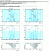 Figure 25 - Decision tree for the prediction of the diffusion coefficient in low density polyethylene LLDPE + LDPE at 23 °C with different overestimation margins