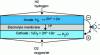 Figure 1 - Principle of a PEM fuel cell (from [2])