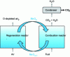 Figure 1 - Schematic representation of the Chemical Looping Combustion (CLC) process