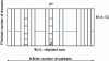 Figure 1 - The  partition by similarity classes