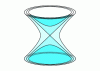 Figure 3 - Similarity classes in dimension 2