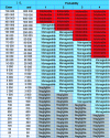 Figure 4 - Risk acceptability matrix