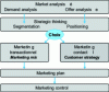 Figure 4 - General marketing approach