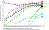 Figure 1 - Change in home telephone, computer and Internet equipment rates from 1998 to 2017 (in % of French population aged 12 and over)