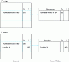 Figure 4 - Example of simultaneous journal and general ledger entry