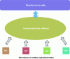 Figure 3 - Watch department and watch community