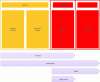 Figure 5 - Market segmentation for monitoring tools