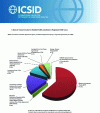 Figure 1 - Basis of consent