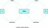 Figure 4 - Cooperative mimicry