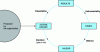 Figure 5 - VIE model