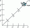 Figure 10 - Acquisition of a high-tech company