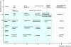 Figure 4 - Behavior map