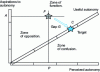 Figure 7 - Method diagram