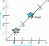 Figure 8 - Plant generating 3.3% scrap