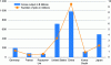 Figure 1 - 5G market to 2035 (ref. Statista)