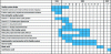 Figure 16 - Example of a QMS implementation schedule