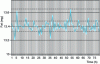 Figure 10 - Example of a run chart