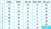 Figure 23 - Contingency table at start of CFA