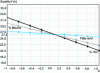 Figure 16 - Full factorial design – Mean-effects graph