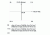 Figure 17 - Full factorial design – Interaction graph